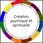 Création psychique et spirituelle