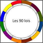 les 90 lois
