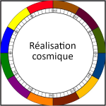 réalisation cosmique